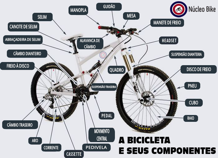 Conhecendo a Bicicleta e seus componentes